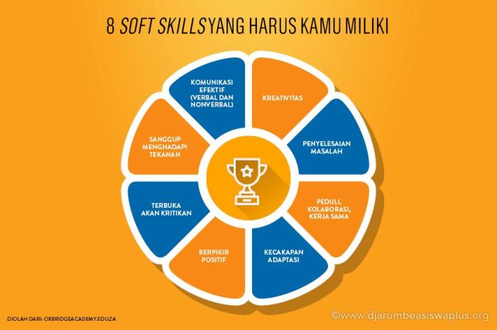 Skill penting yang harus dikuasai dalam MOBA