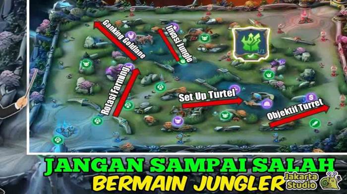 Cara bermain sebagai jungler yang efektif