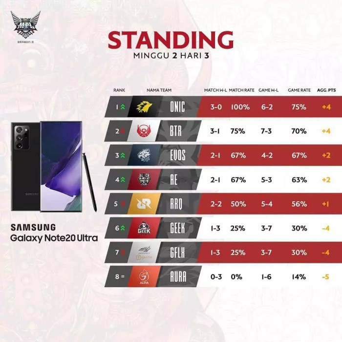 Klasemen mpl sekarang