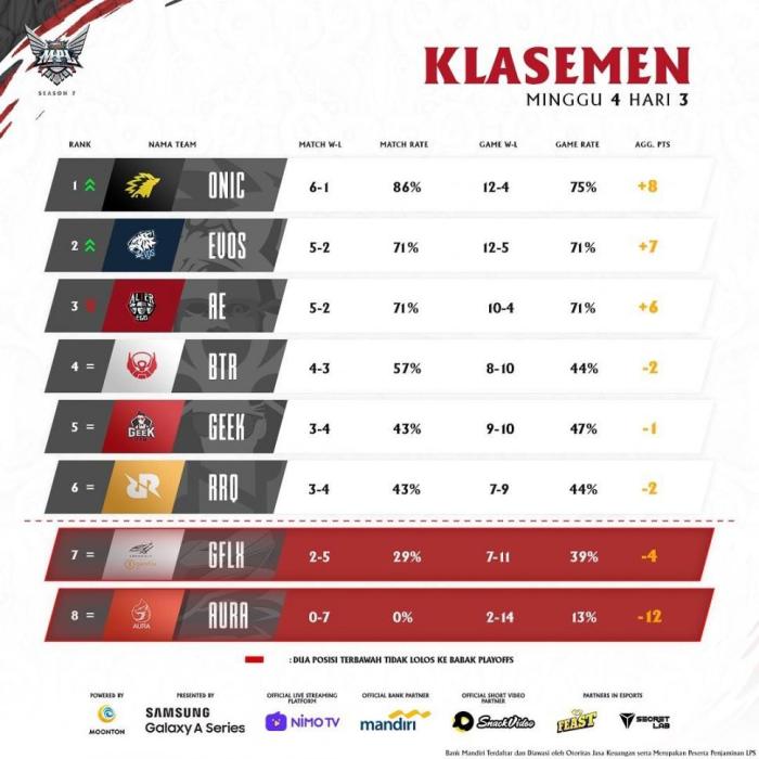 Klasemen mpl kedua hasil pekan sementara