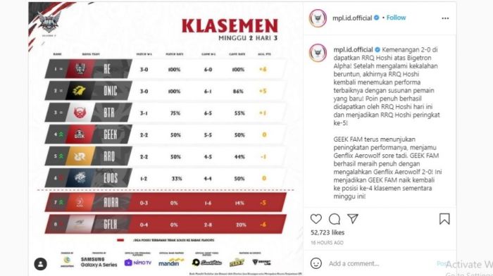 Klasemen MPL Terkini