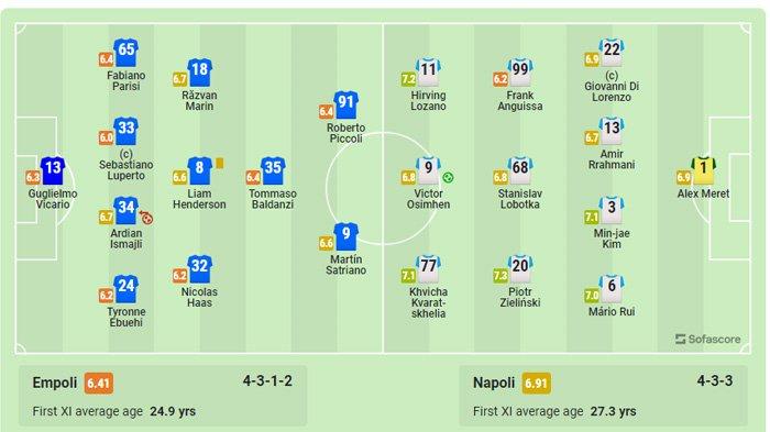 Susunan pemain Napoli vs Bologna